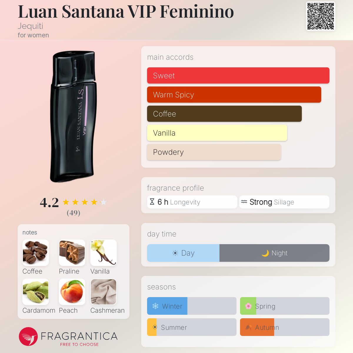 Profile card