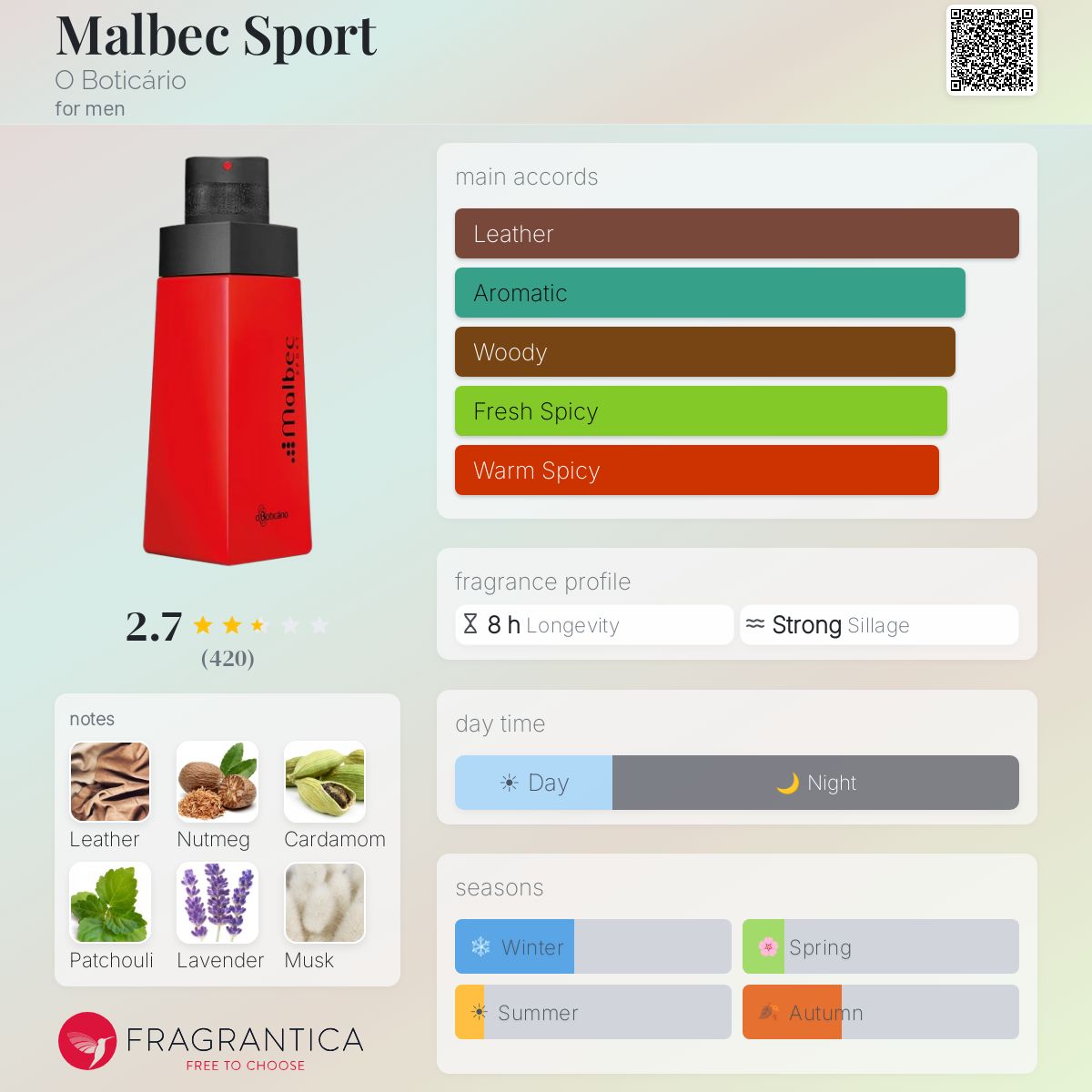 Fragrantica image 5