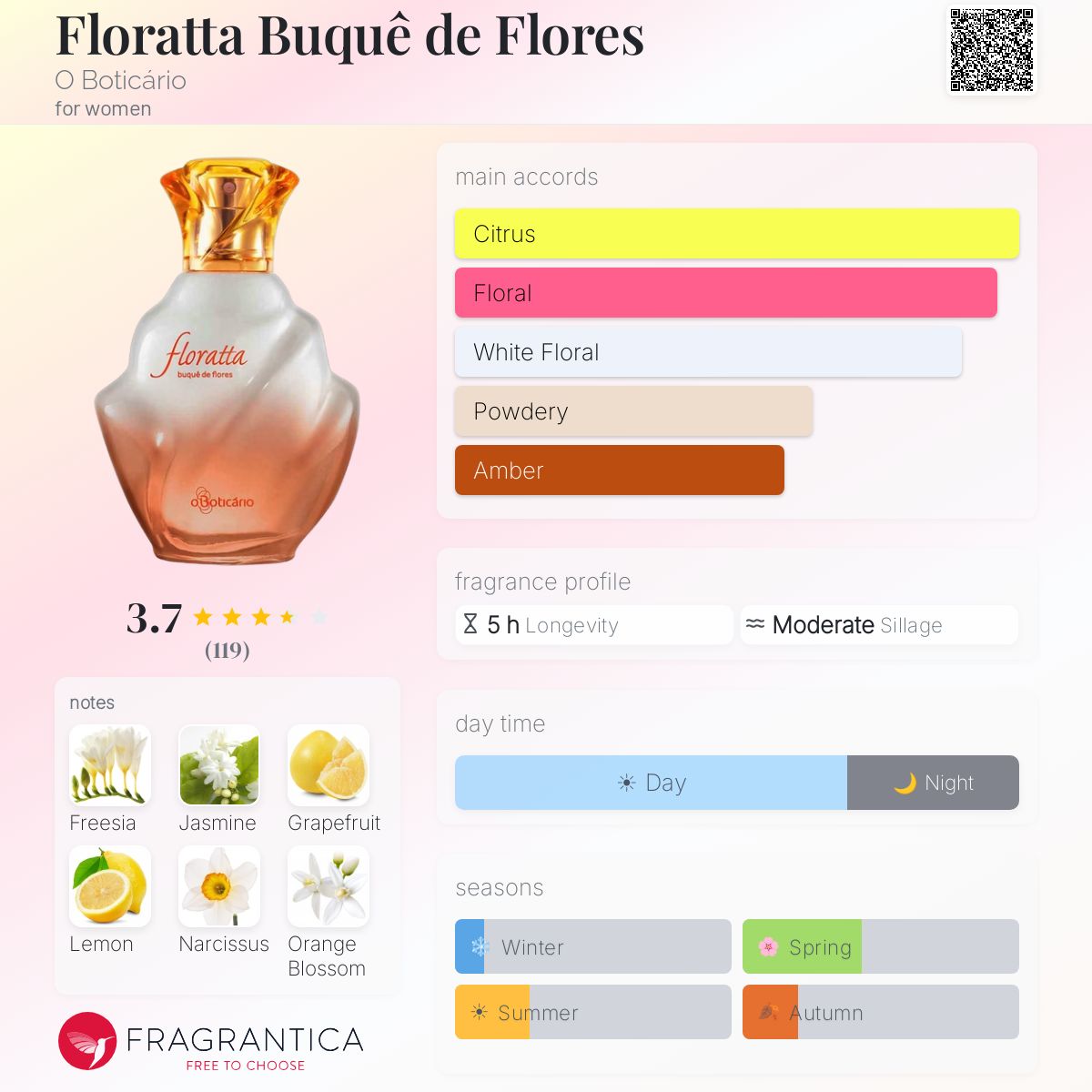 Fragrantica image 5