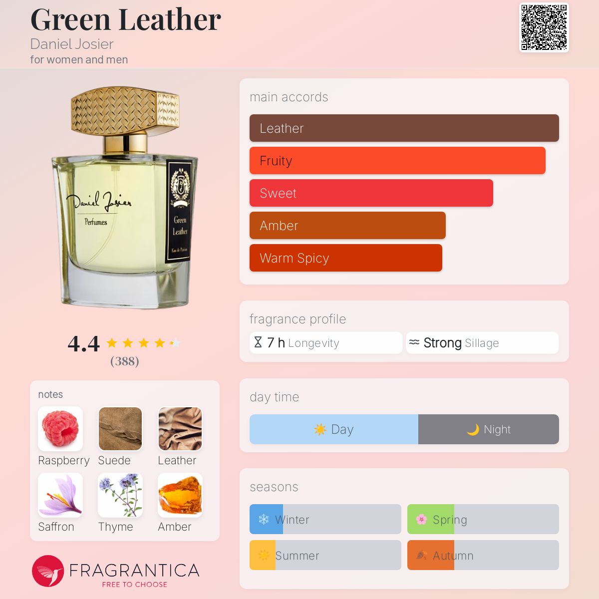 Green Leather Daniel Josier perfume a fragrance for women and
