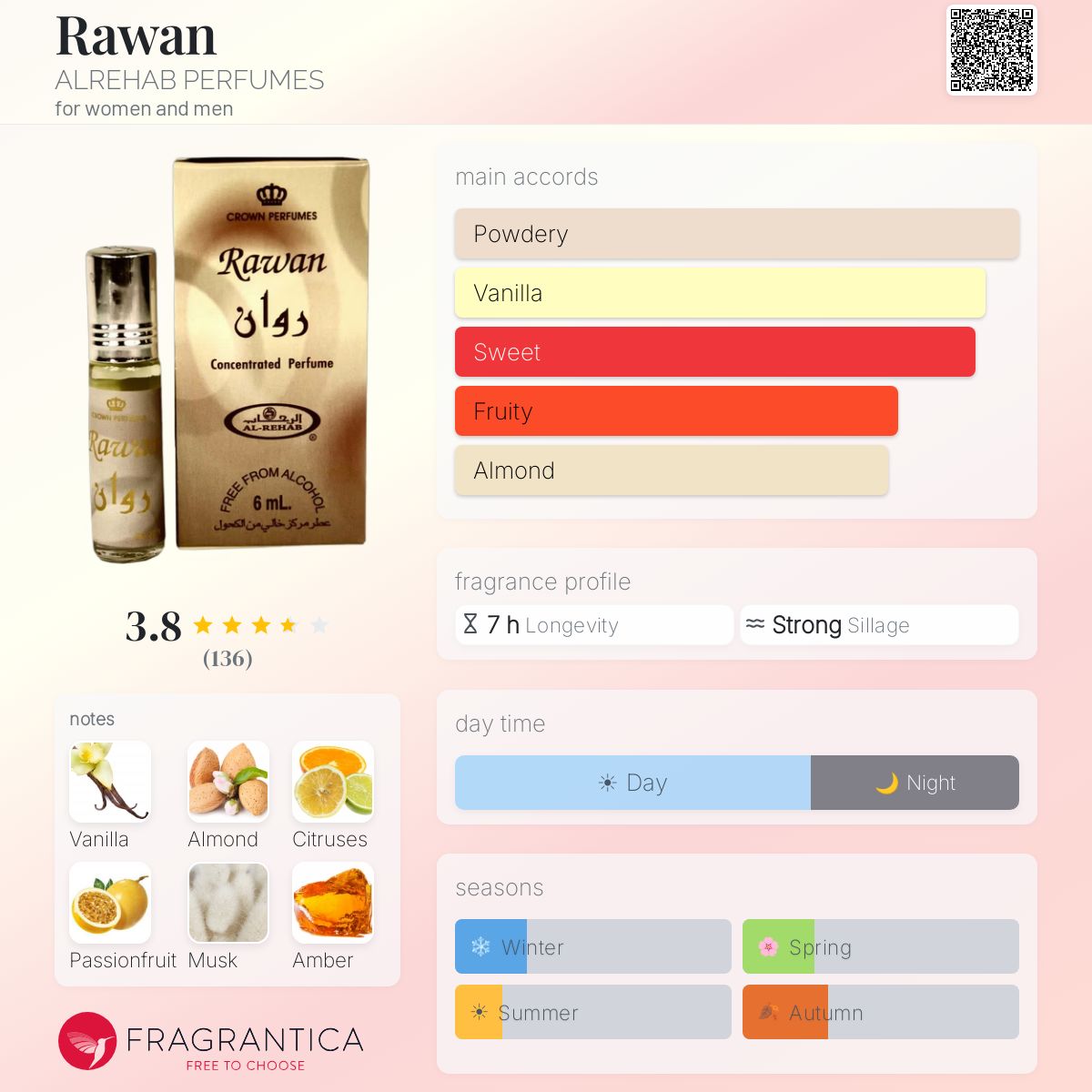 Fragrantica image 5