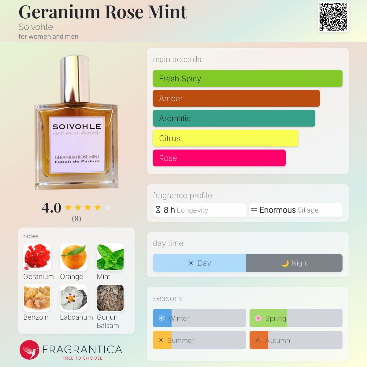 Fragrantica image 5