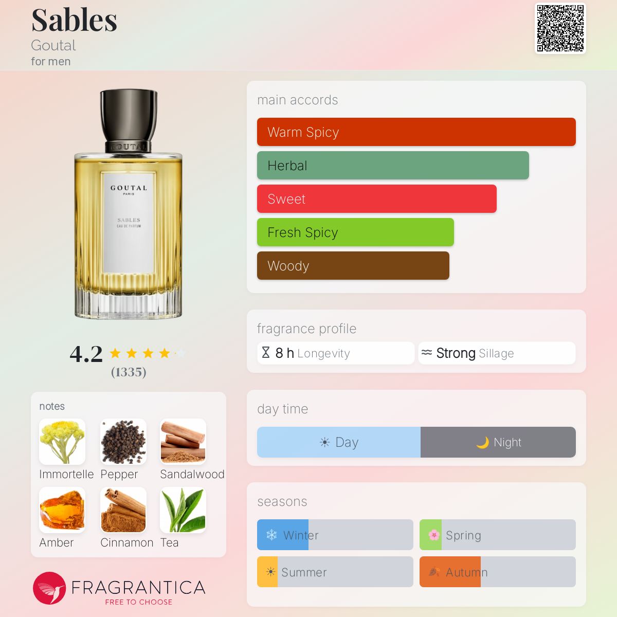 Profile card