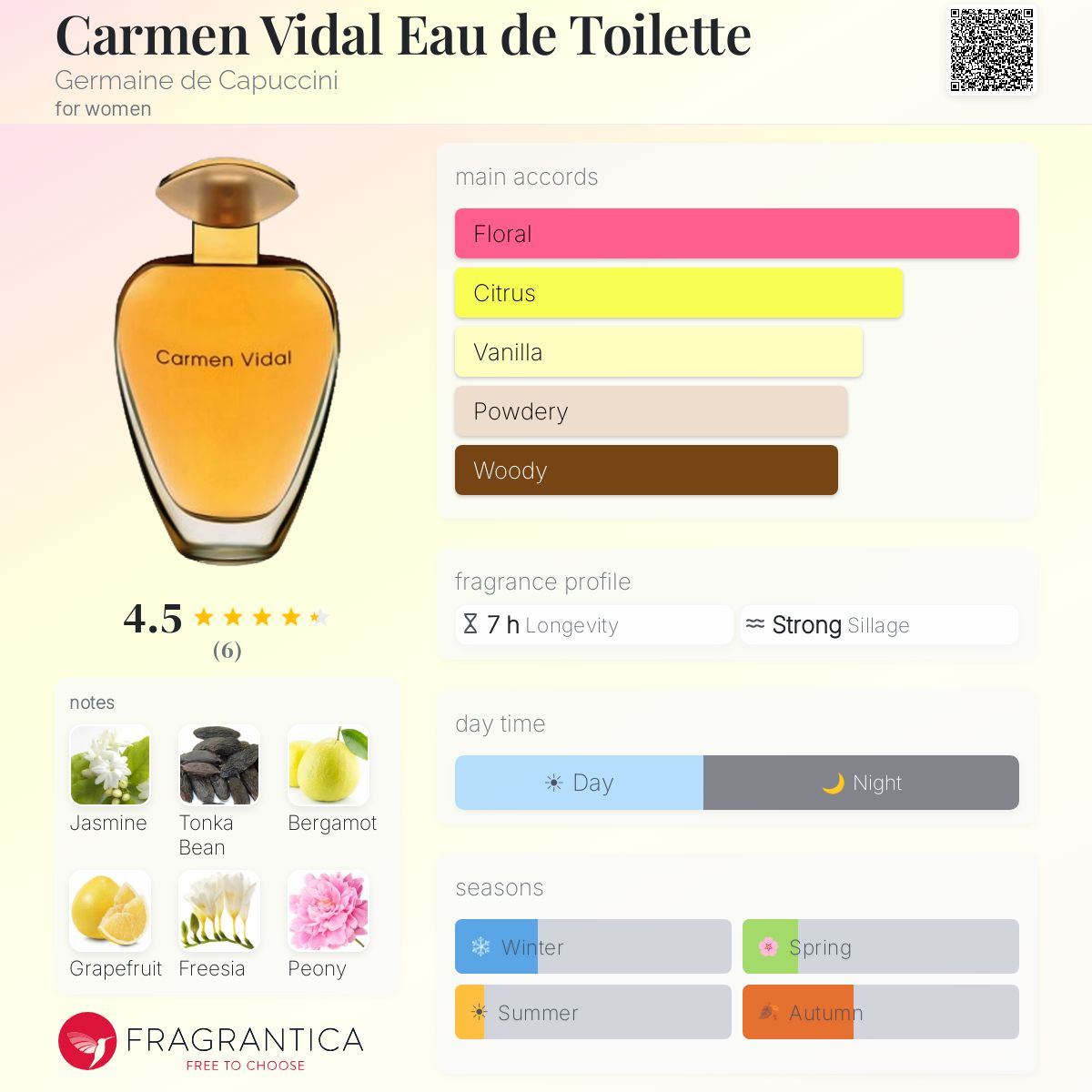 Fragrantica image 5