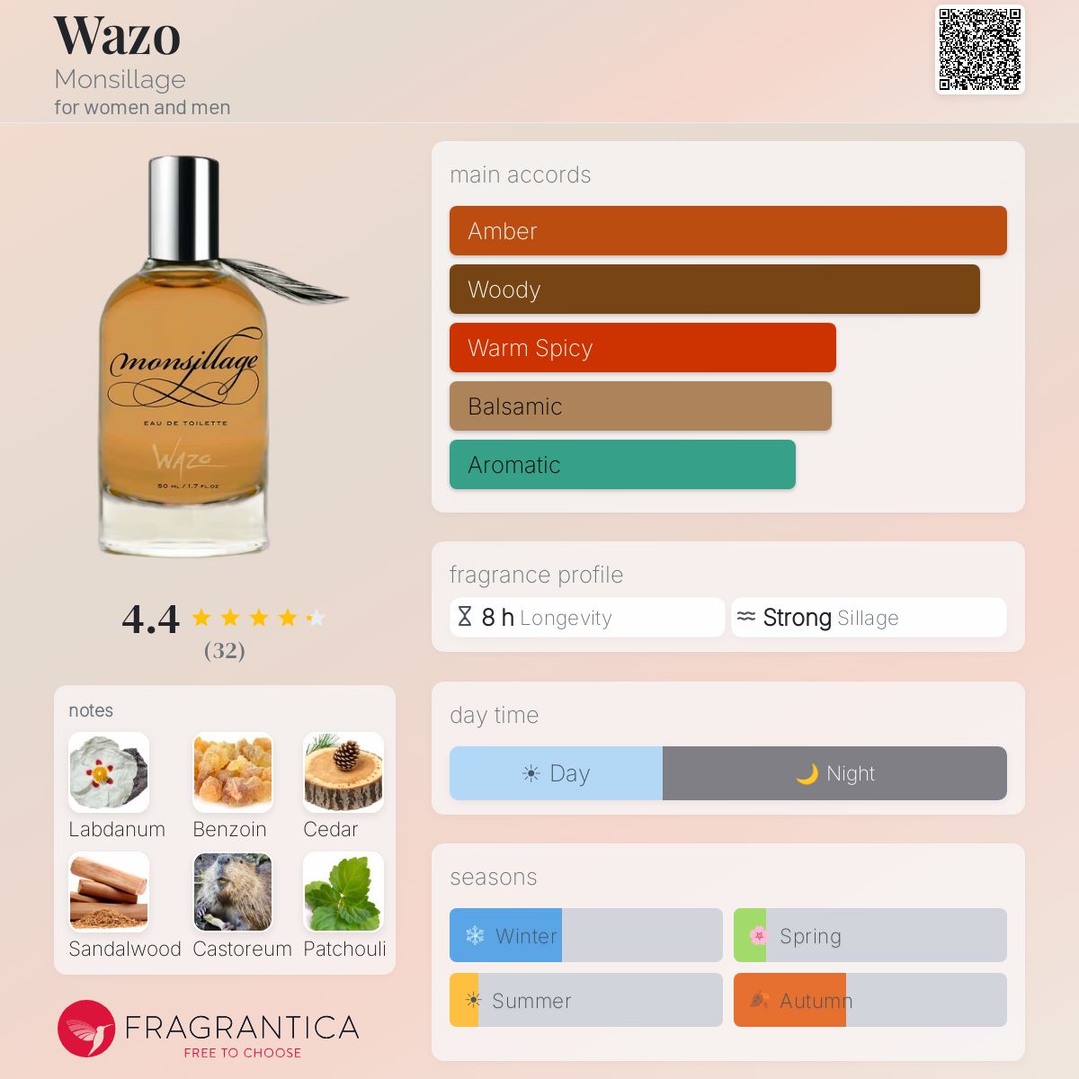 Fragrantica image 5