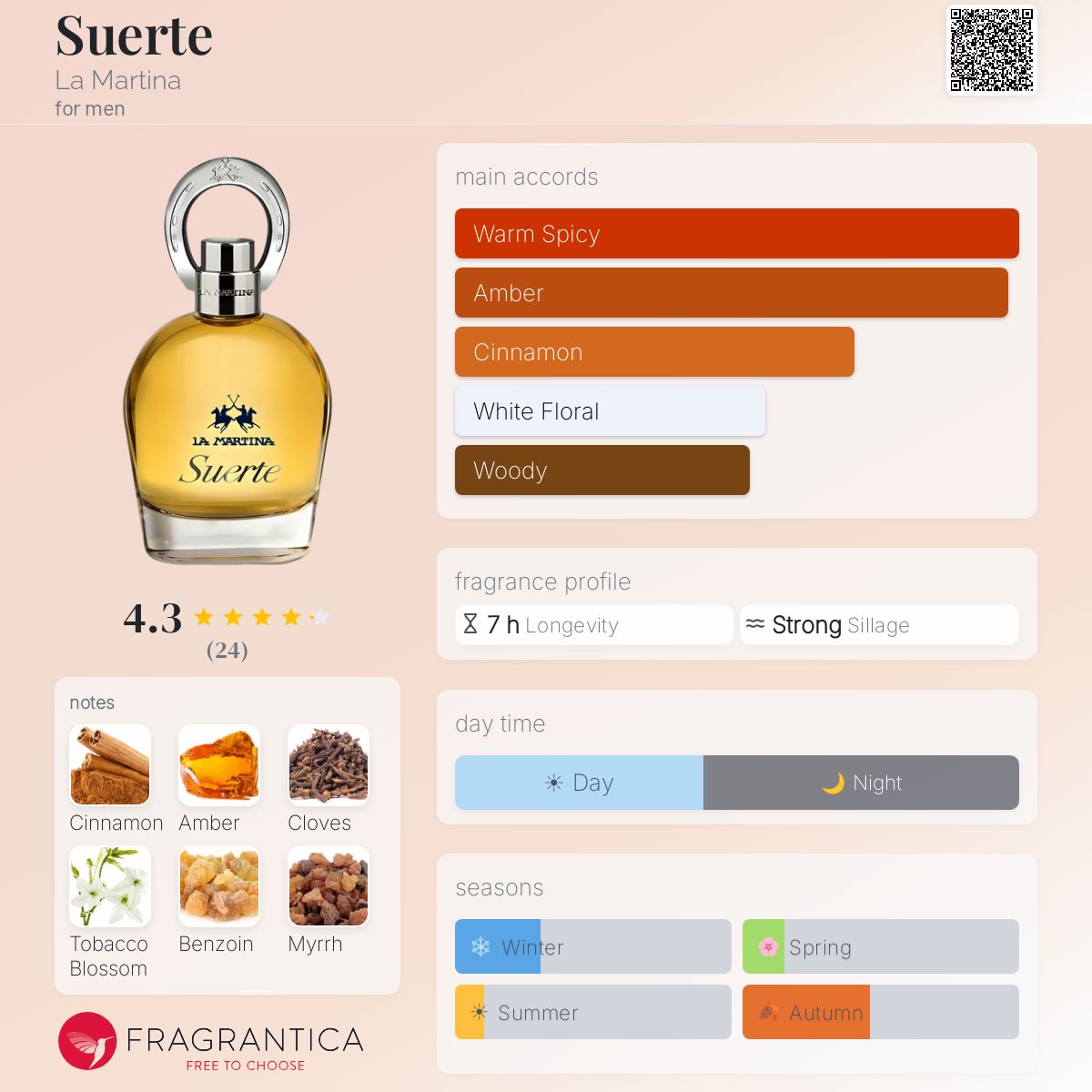 Fragrantica image 5
