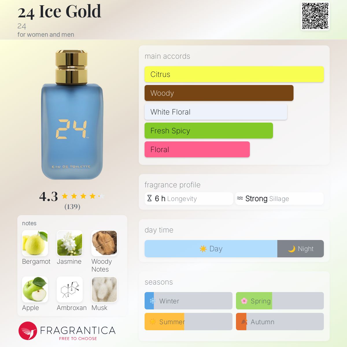 24 Ice Gold 24 perfume a fragrance for women and men 2016
