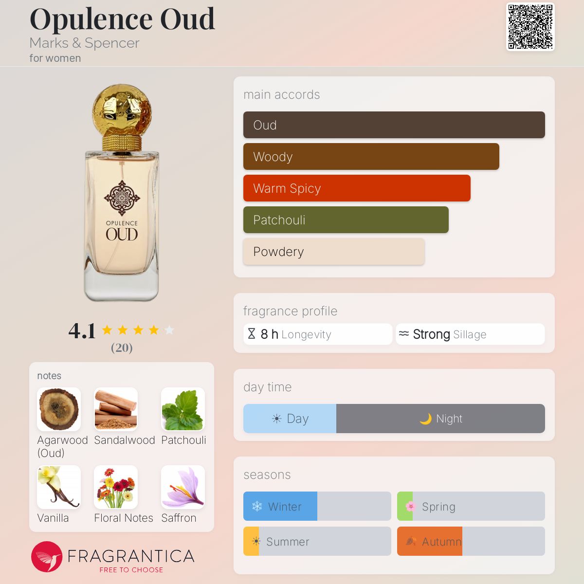 Fragrantica image 5