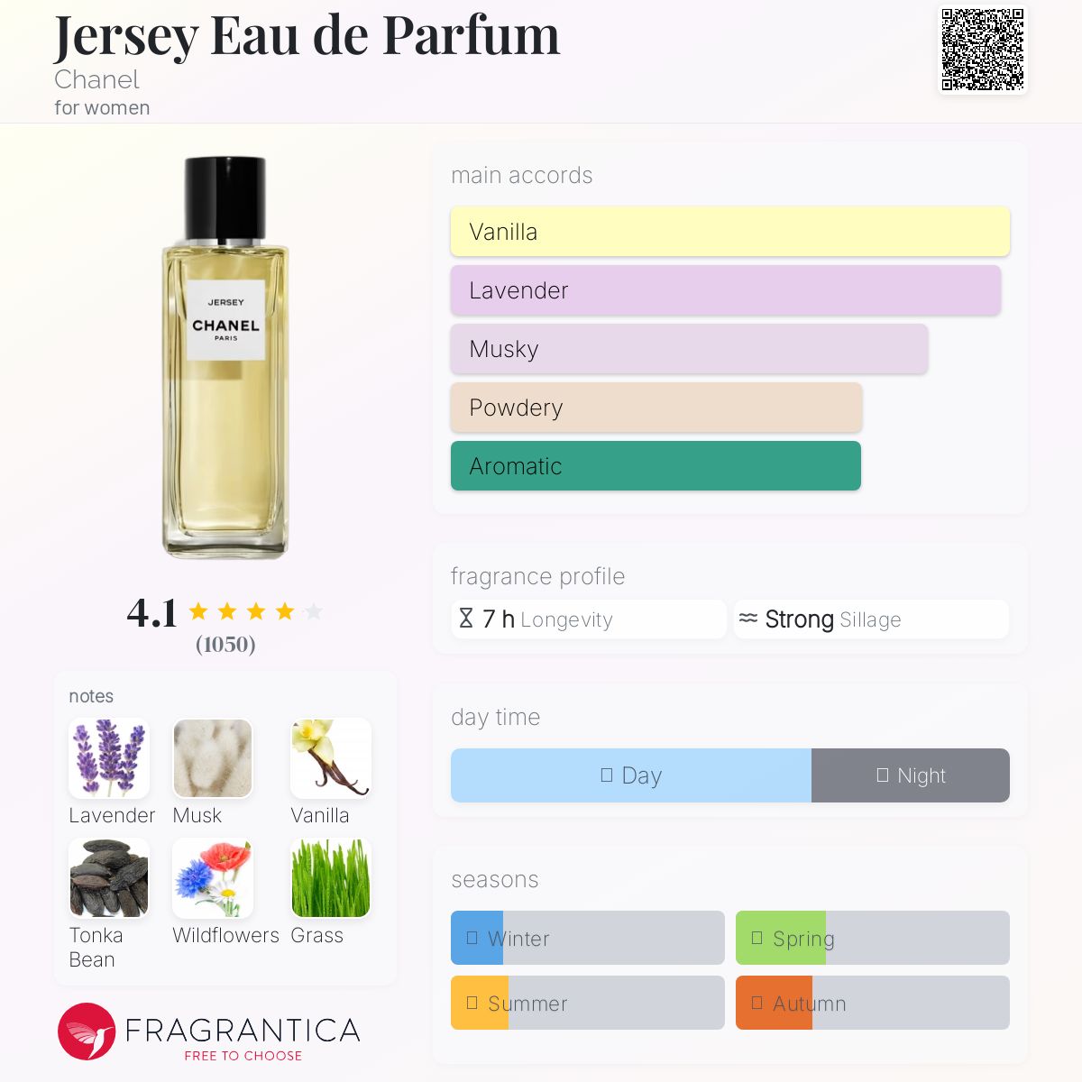 香水(女性用) CHANEL Jersey Eau de Parfum 200ml Les Exclusifs de Chanel Jersey Parfum Chanel perfume - a
