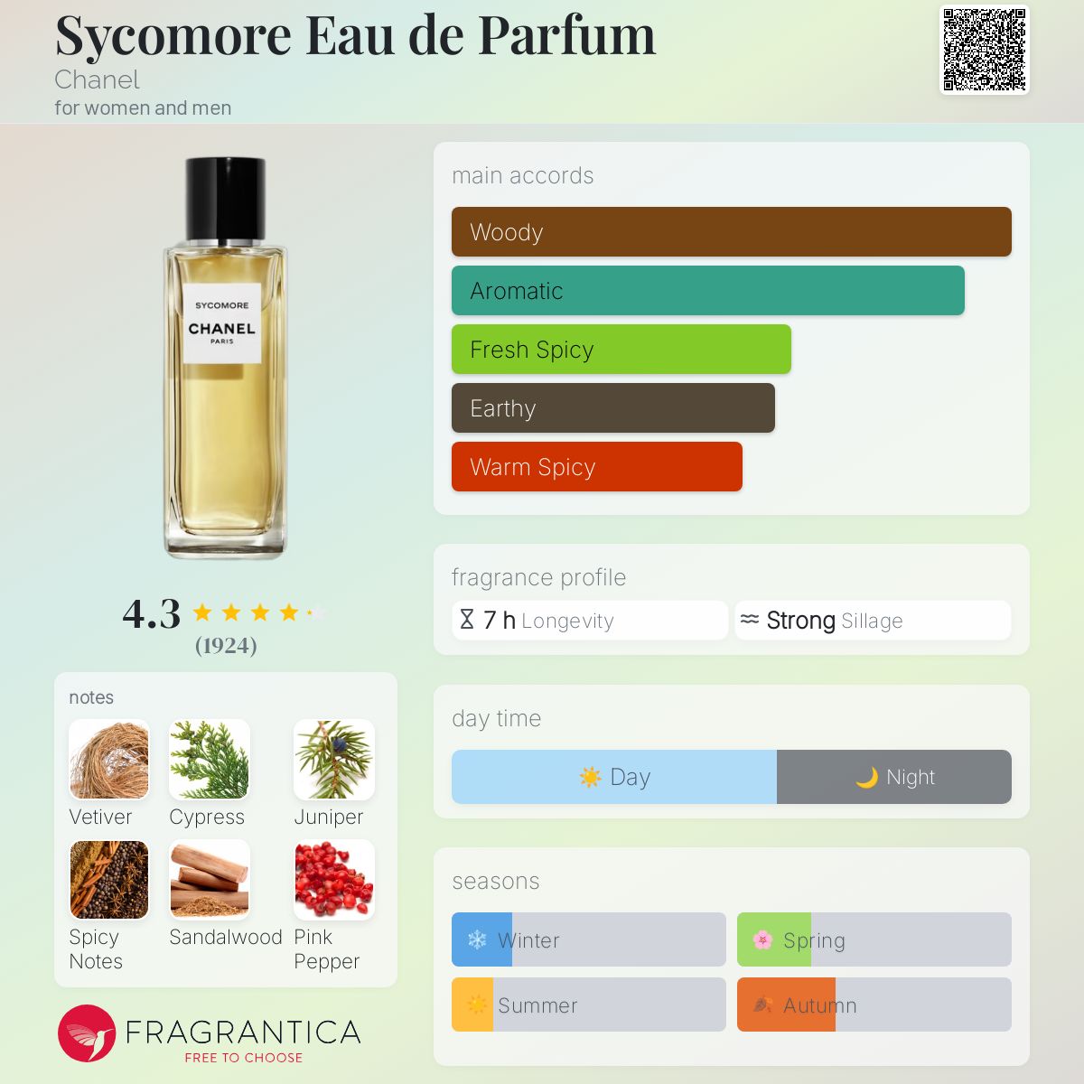香水(ユニセックス) CHANEL SYCOMORE 75ml Eau de Parfum SYCOMORE LES EXCLUSIFS DE CHANEL – Eau de Parfum (EDP) - 6.8
