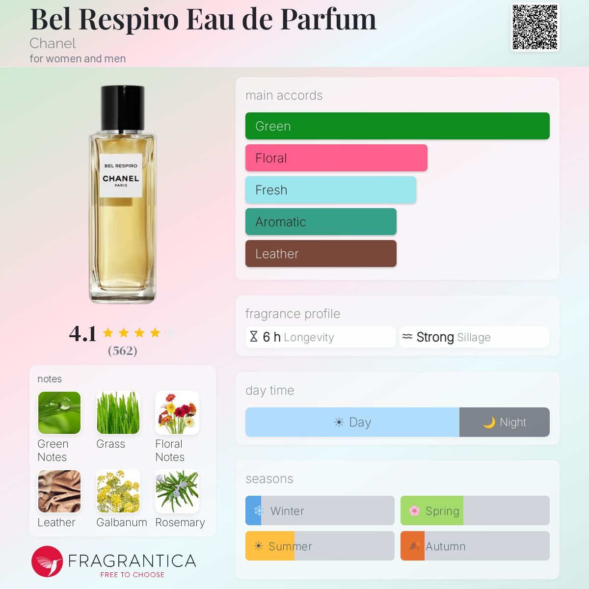 Bel Respiro Eau de Parfum Chanel perfume - a fragrance for women