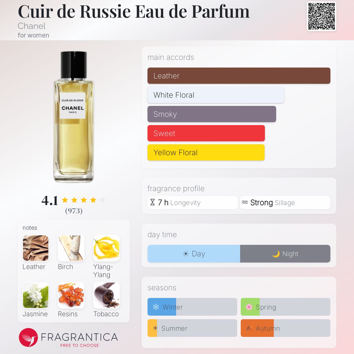 Fragrantica image 5