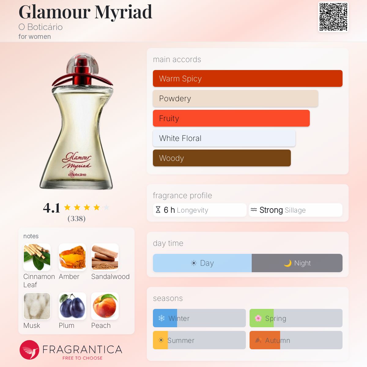 Glamour Myriad O Boticário perfume - a fragrance for women 2015