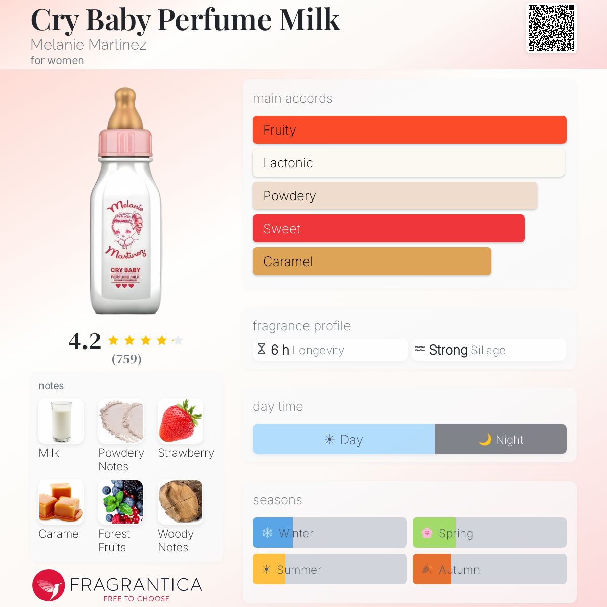 Fragrantica image 5