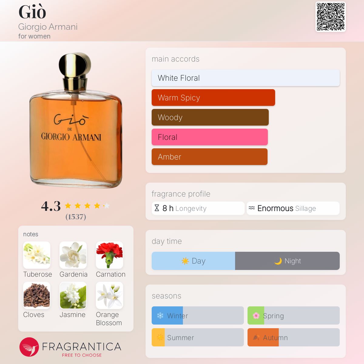 GIO DE GIORGIO ARMARNI 香水 EDP 合計80mlほど GIO DE GIORGIO ARMARNI 香水 EDP 合計80mlほど