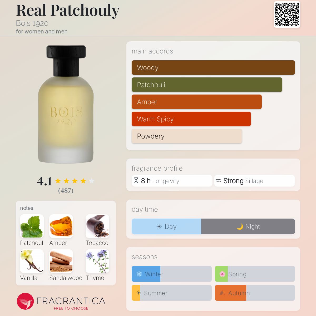 Profile card