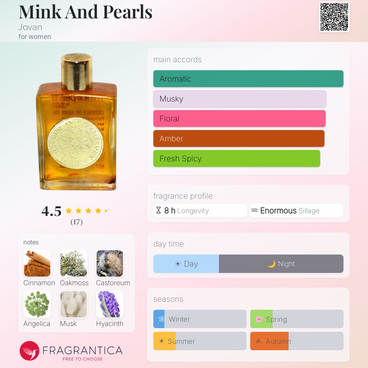 Fragrantica image 5