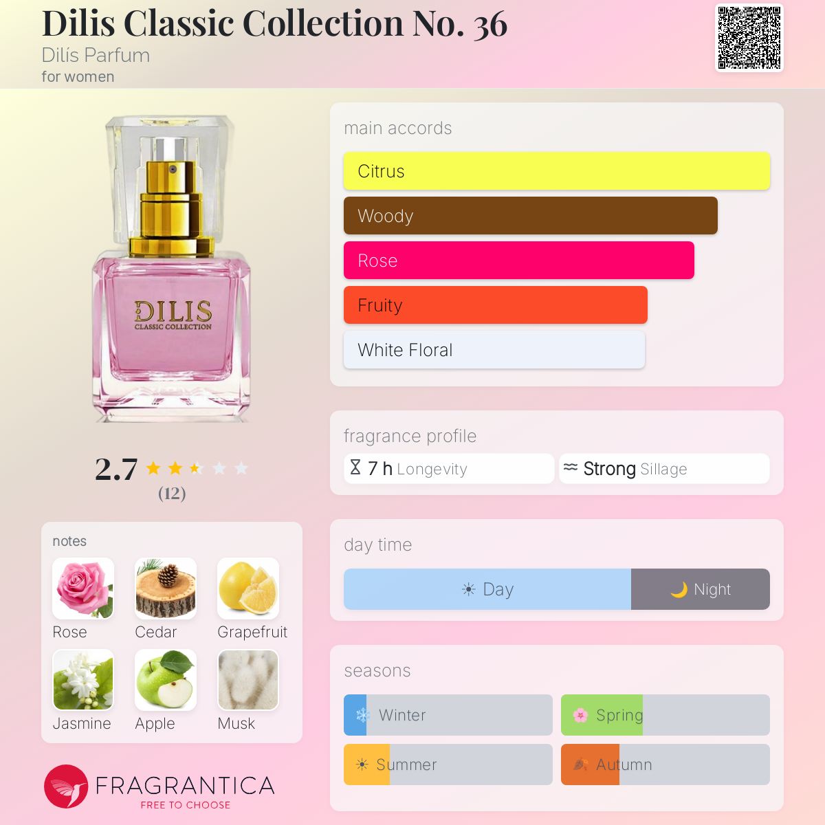 Fragrantica image 5