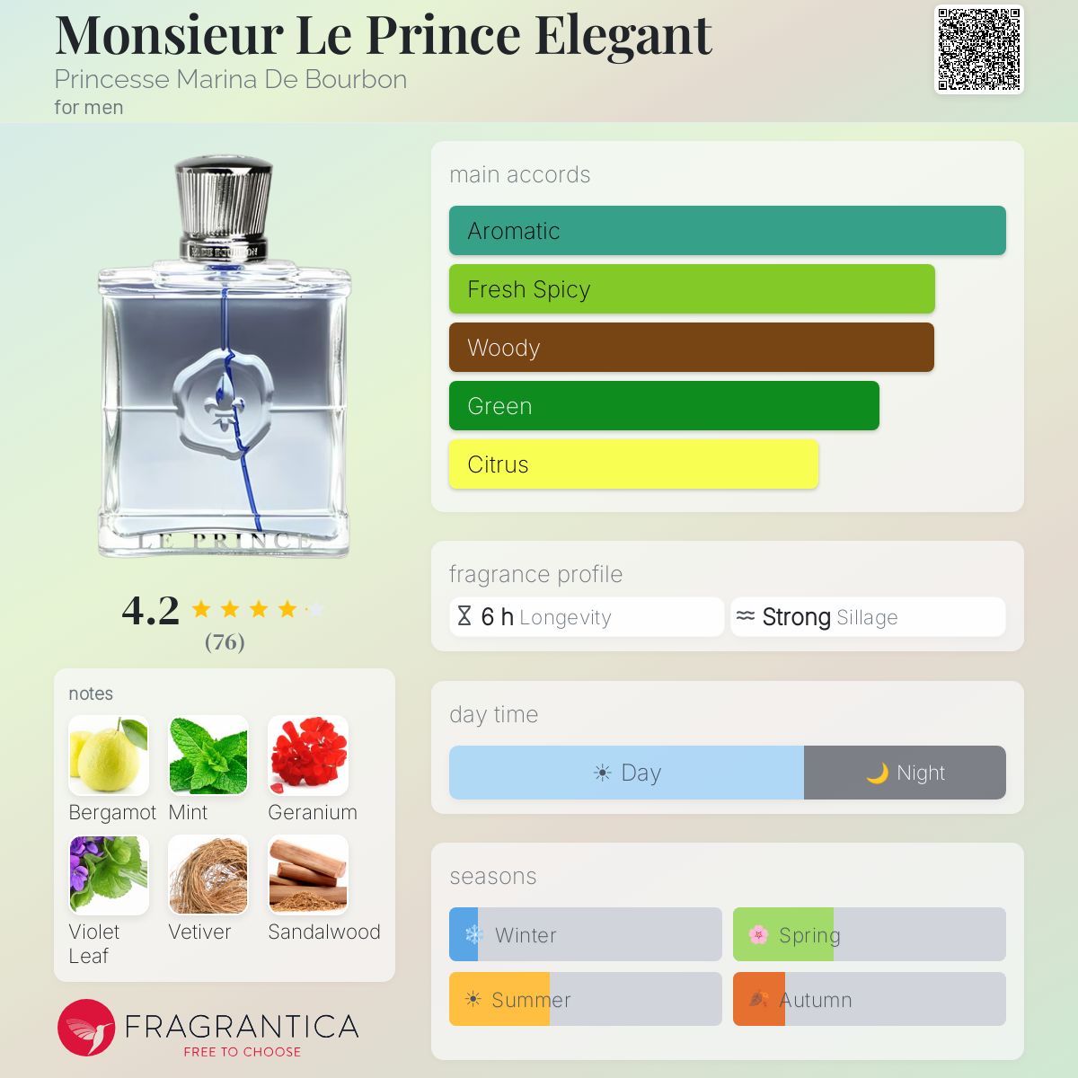 Profile card