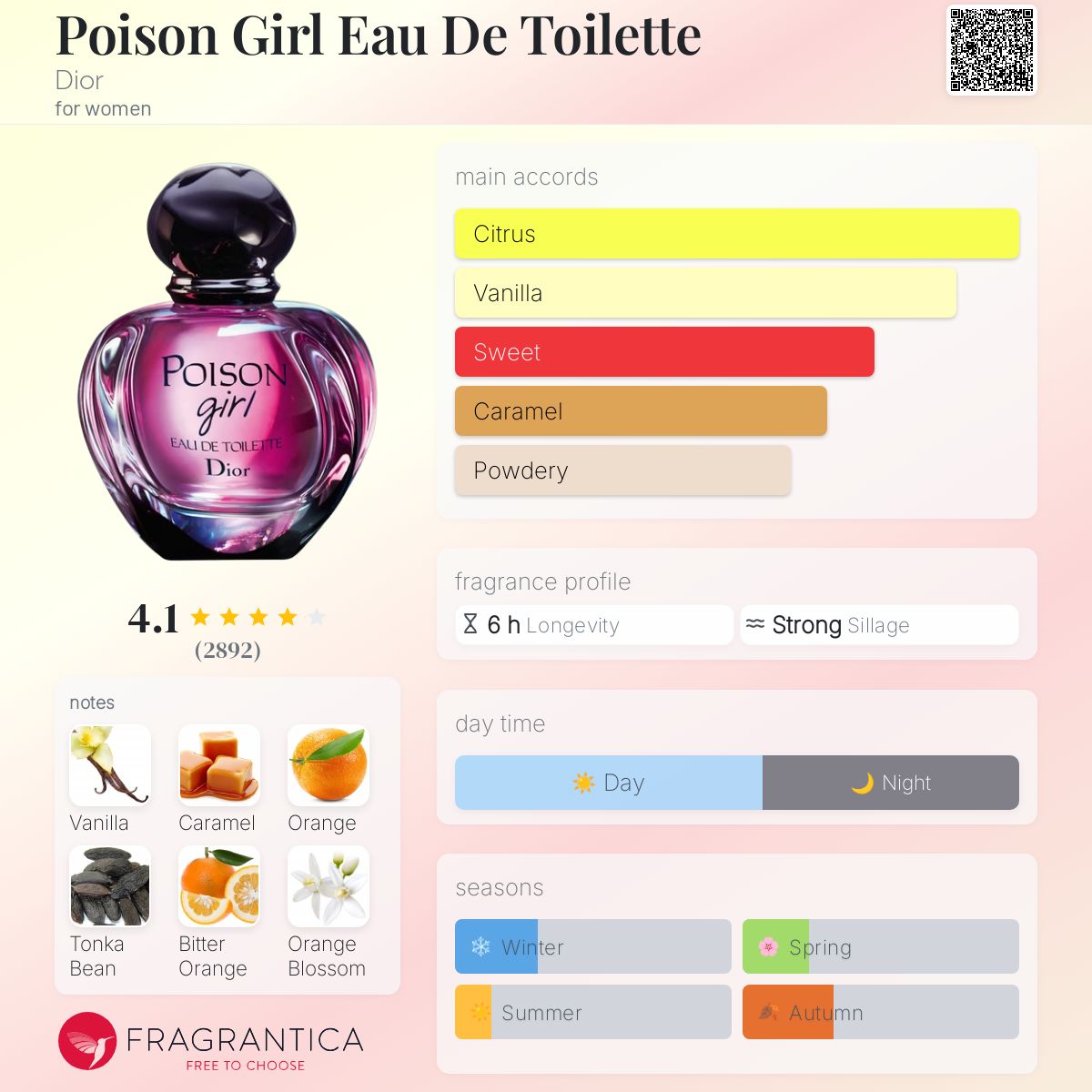 Poison Girl Eau De Toilette Dior perfume a fragrance for women 2017