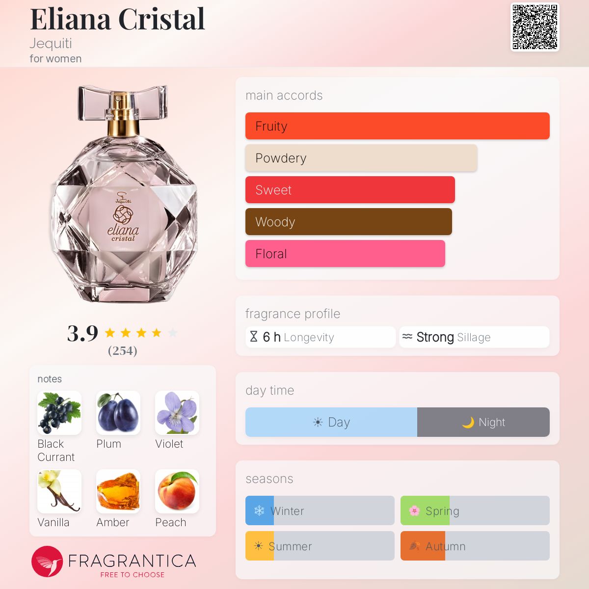 Fragrantica image 5