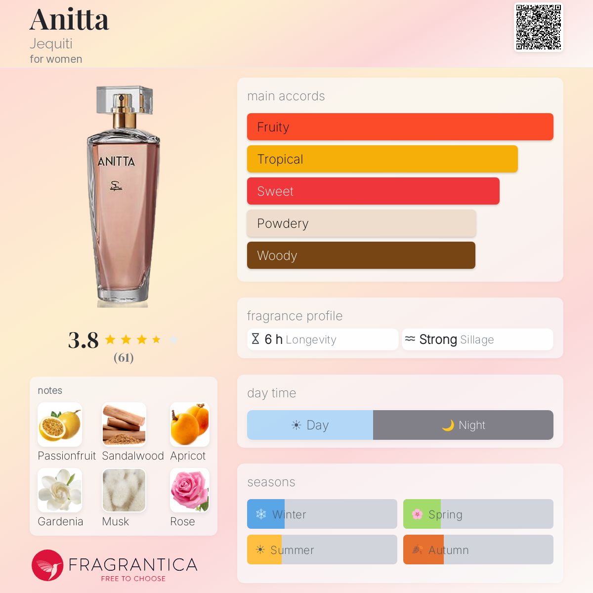 Fragrantica image 5