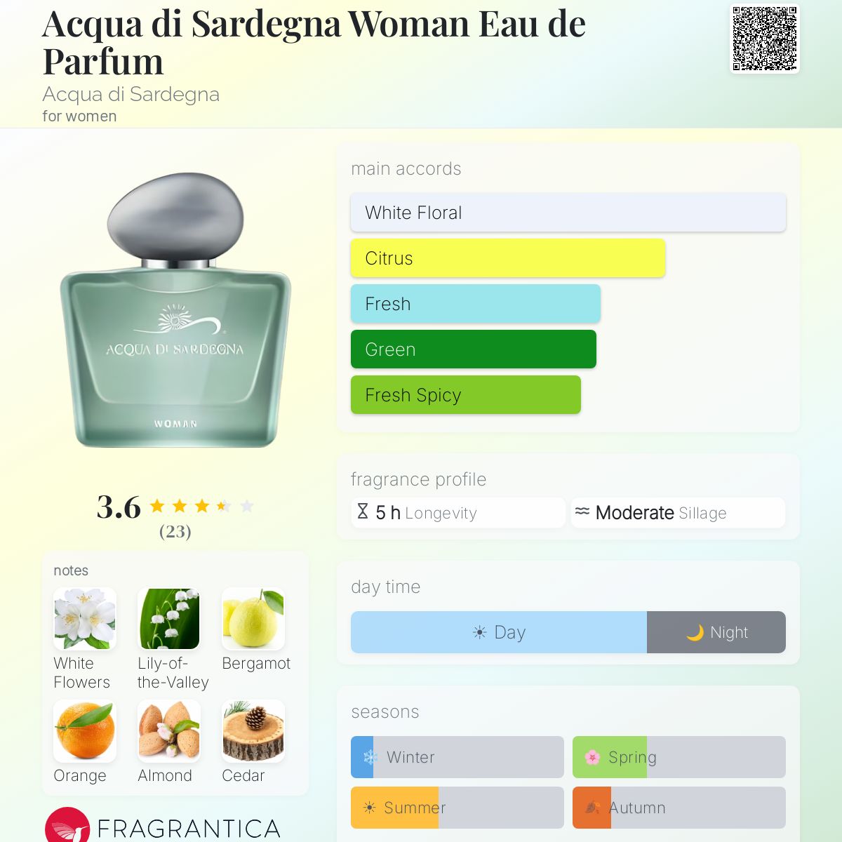 Fragrantica image 5