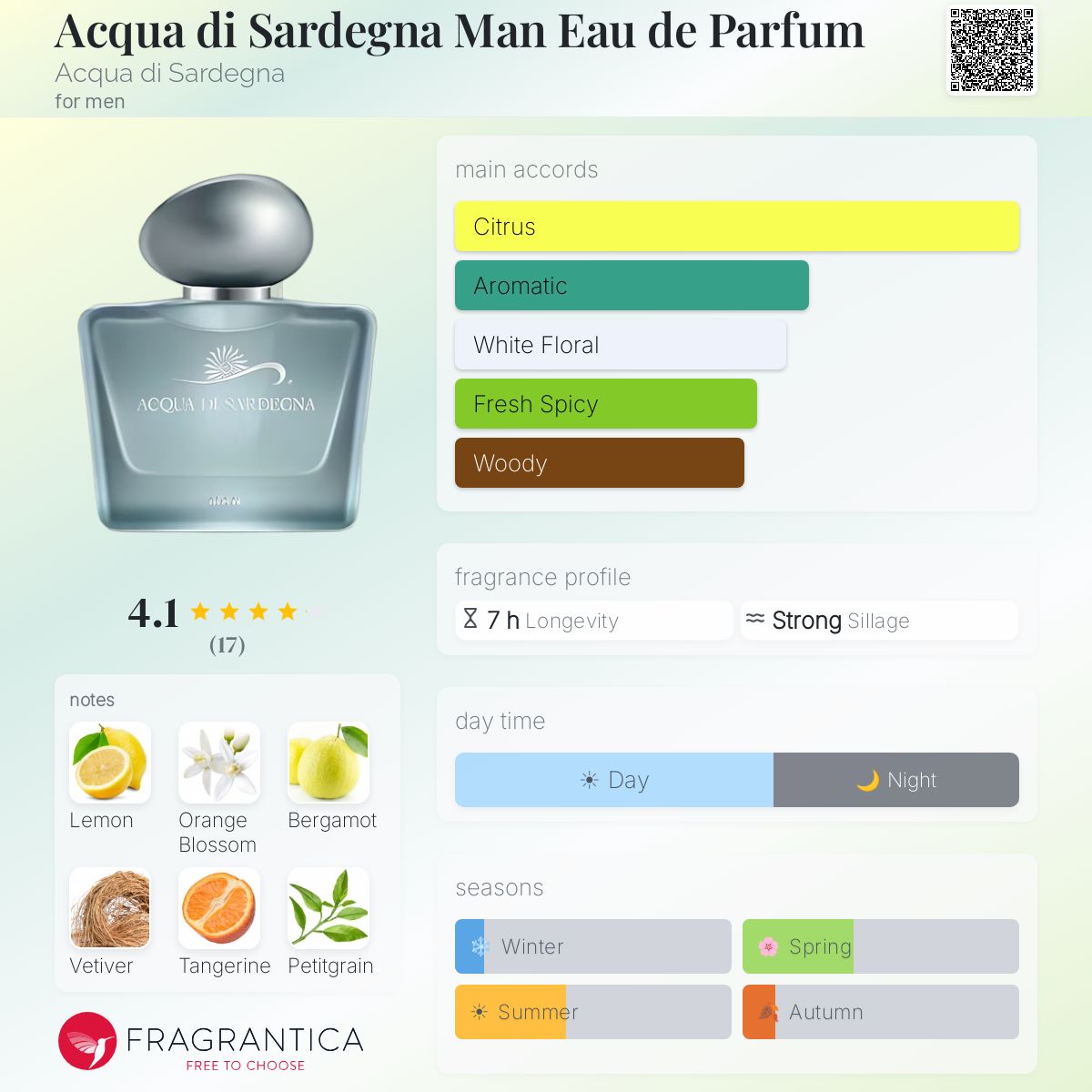 Fragrantica image 5