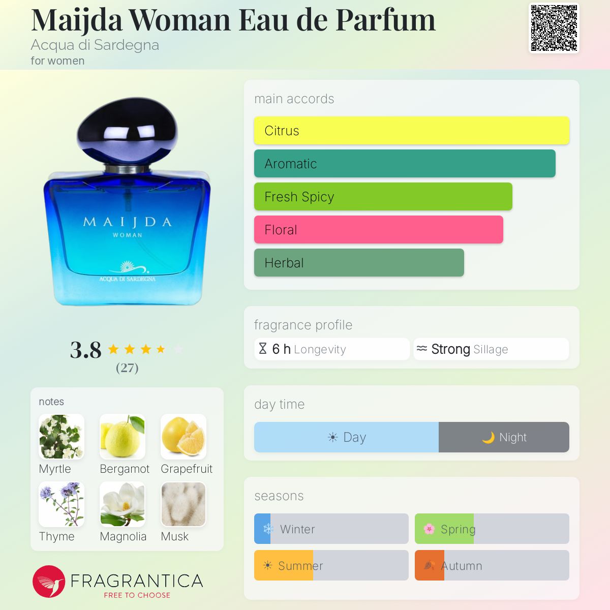 Fragrantica image 5