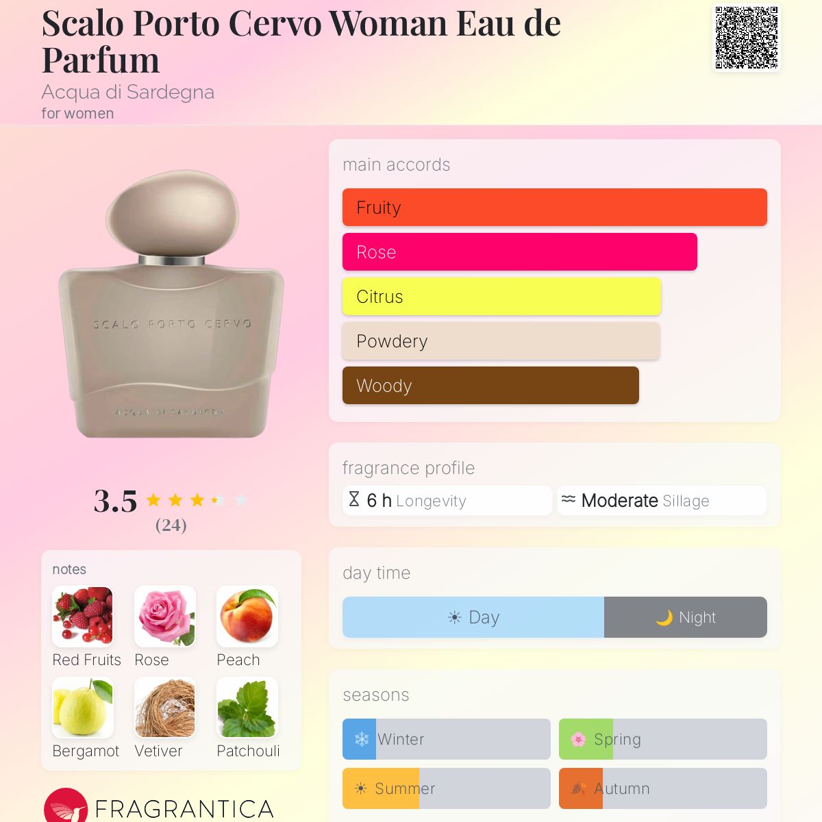 Fragrantica image 5