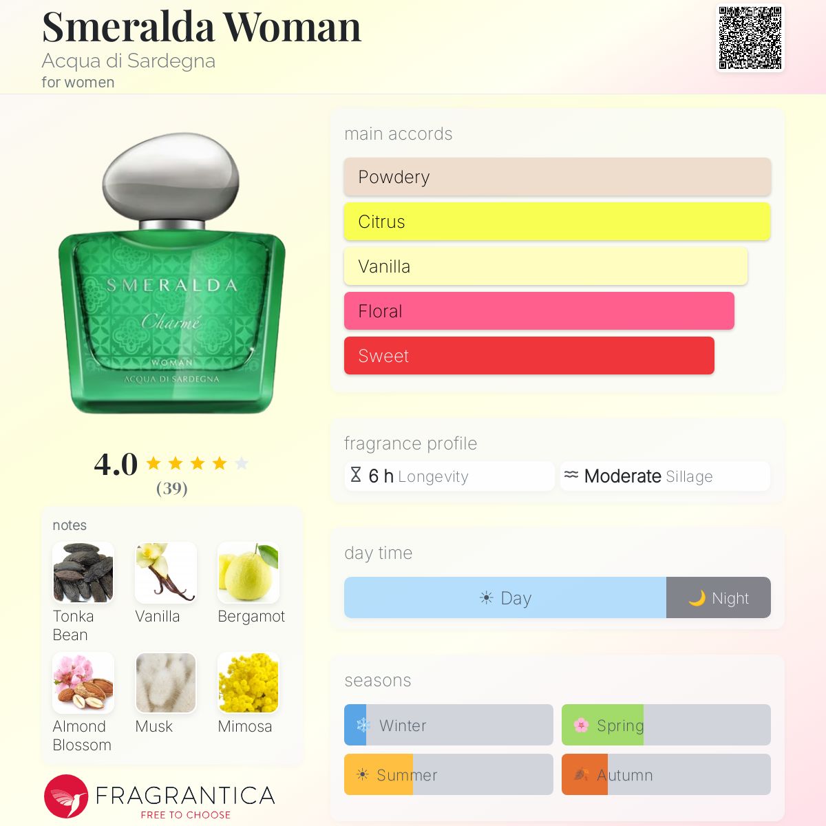 Fragrantica image 5