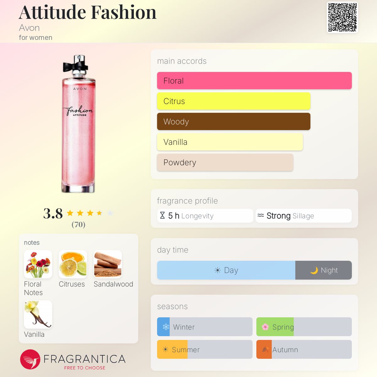 Profile card
