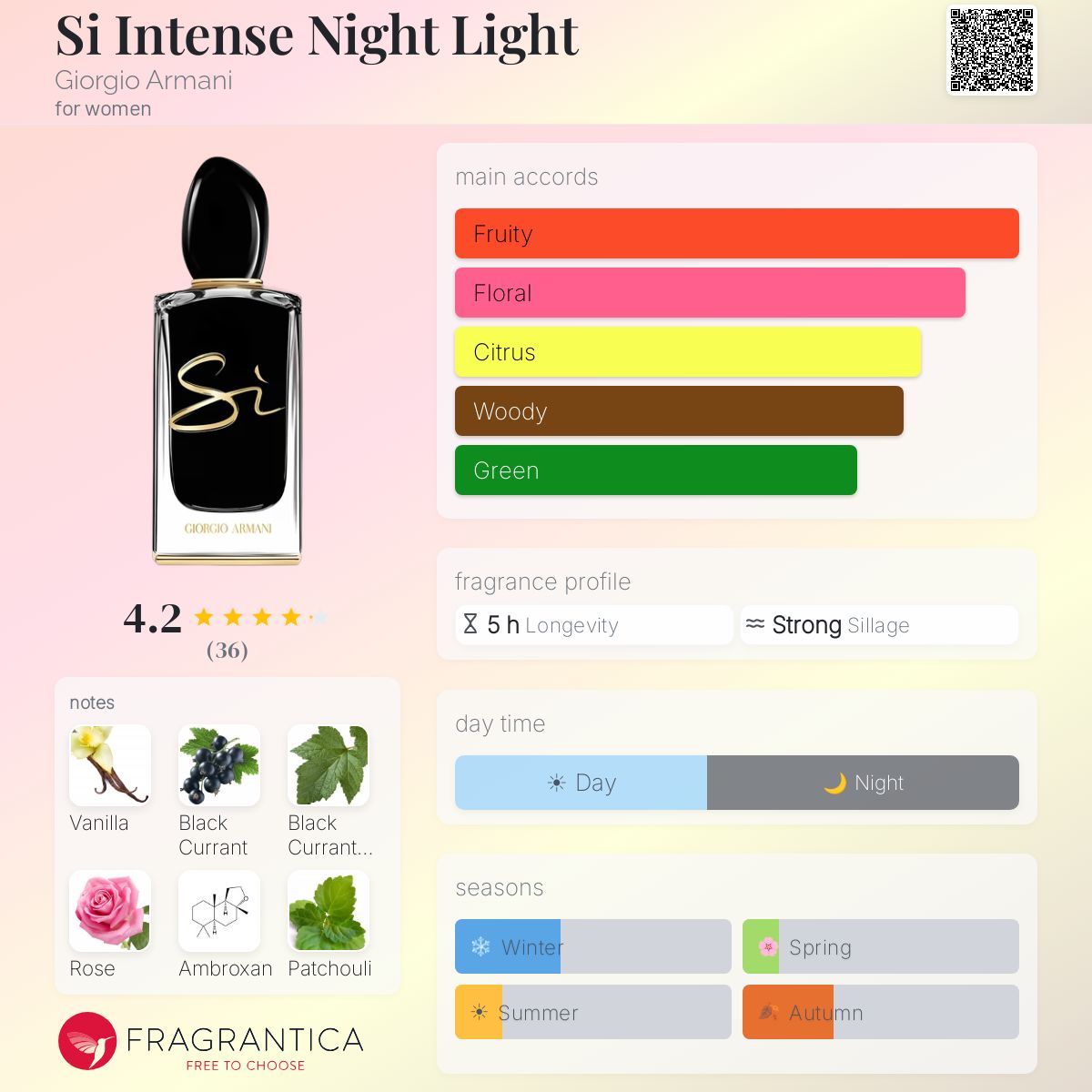 Profile card