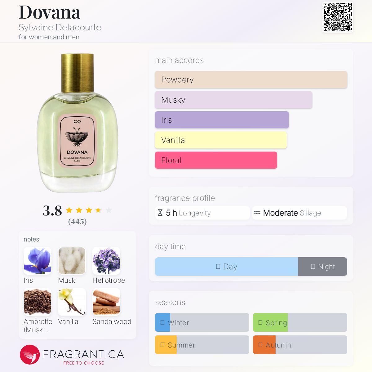 シルヴェーヌ ドゥラクルト DOVANA オードパルファム 100ml