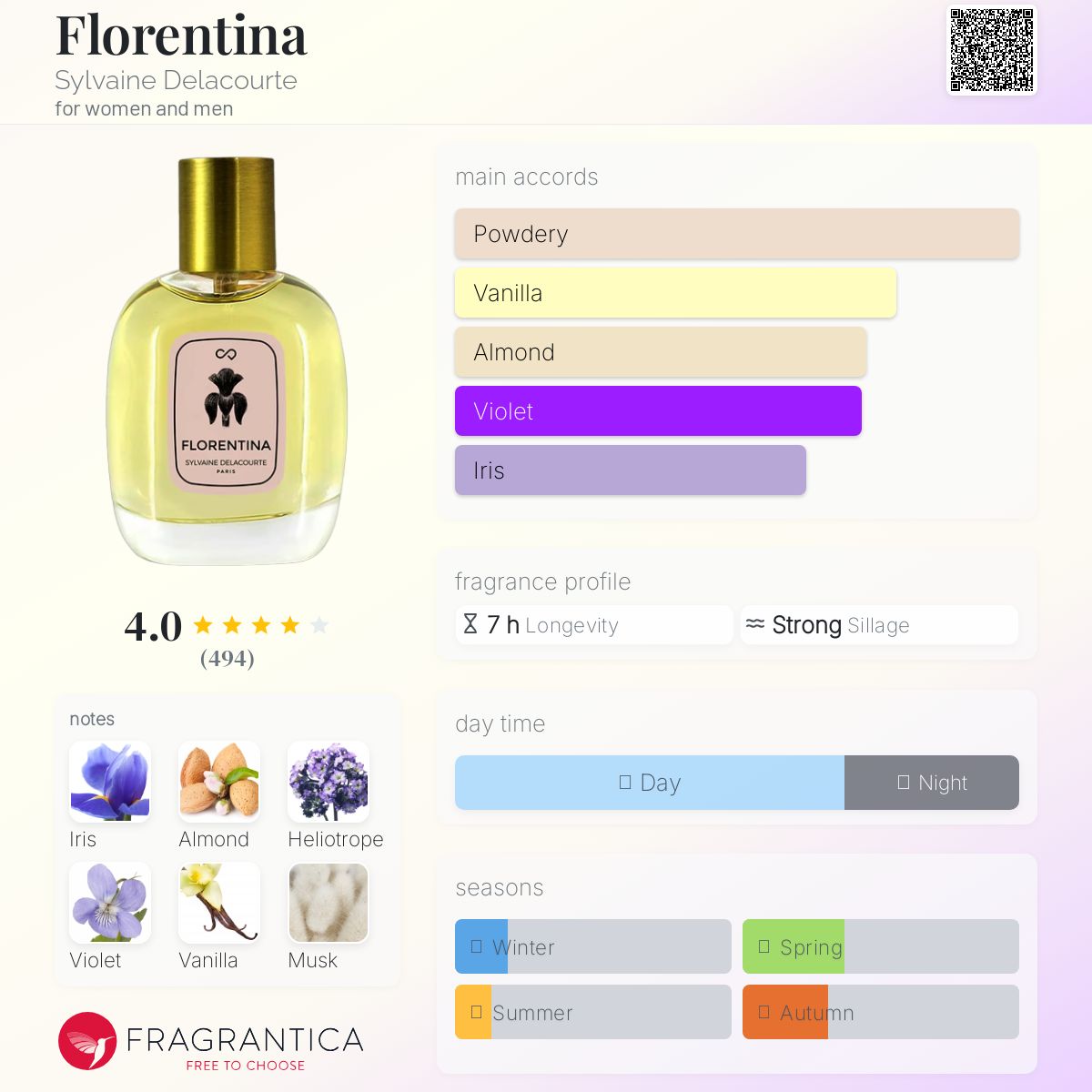 Florentina Sylvaine Delacourte perfume - a fragrance for