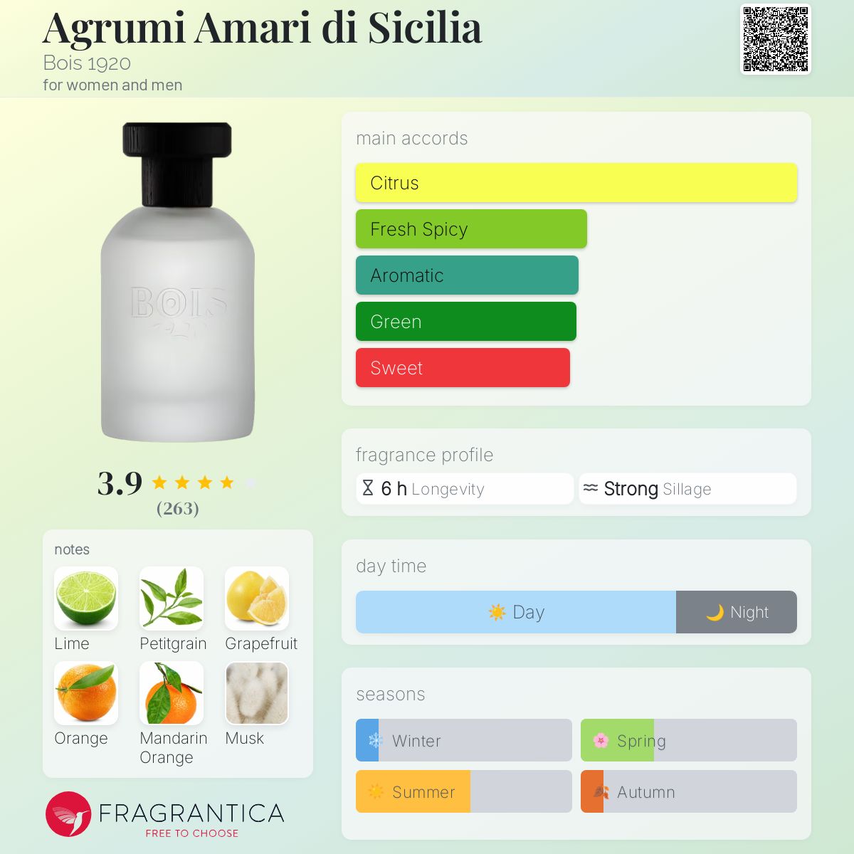 Agrumi Amari di Sicilia Bois 1920 perfume - a fragrance for
