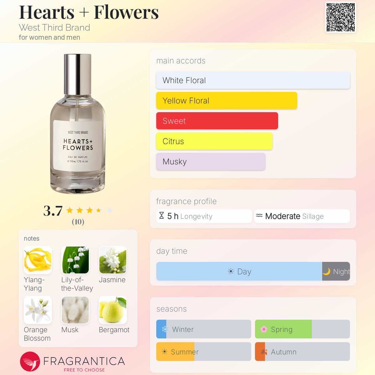 Fragrantica image 5