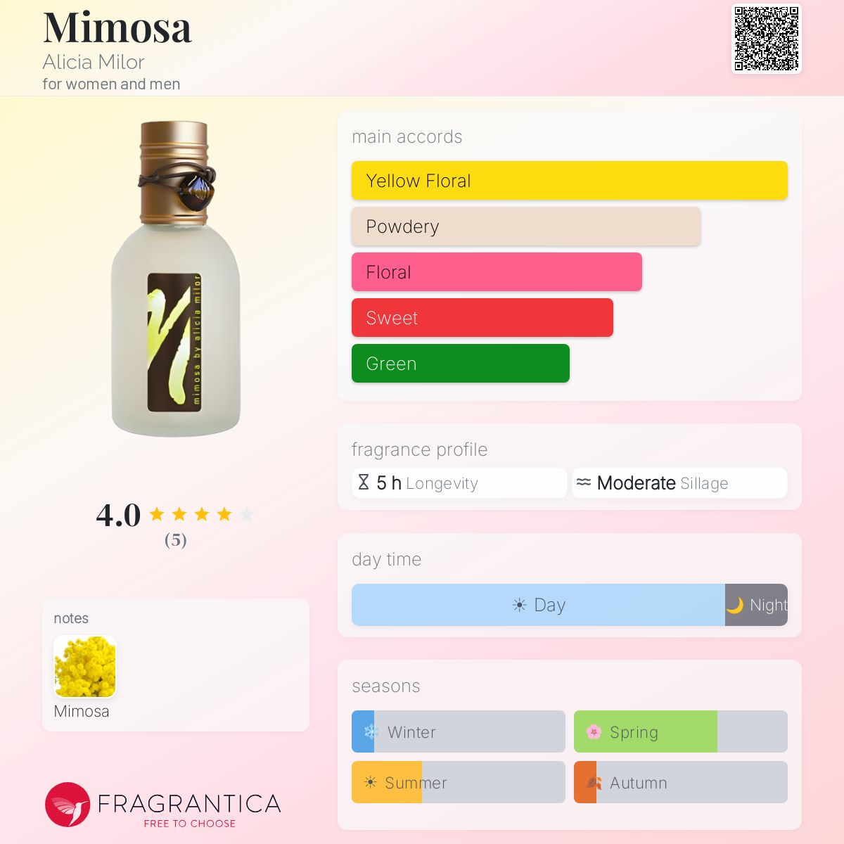 Fragrantica image 5