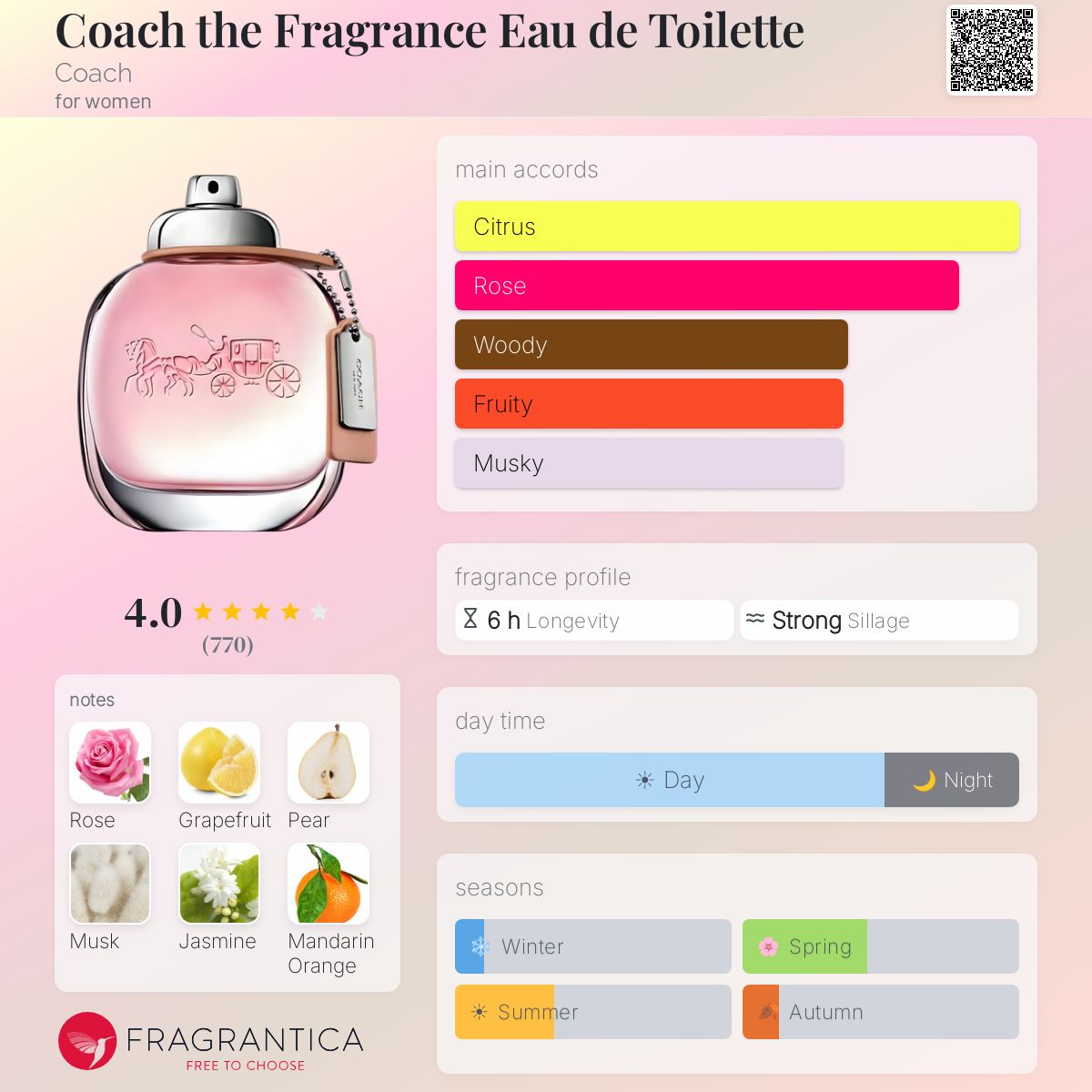Fragrantica image 5