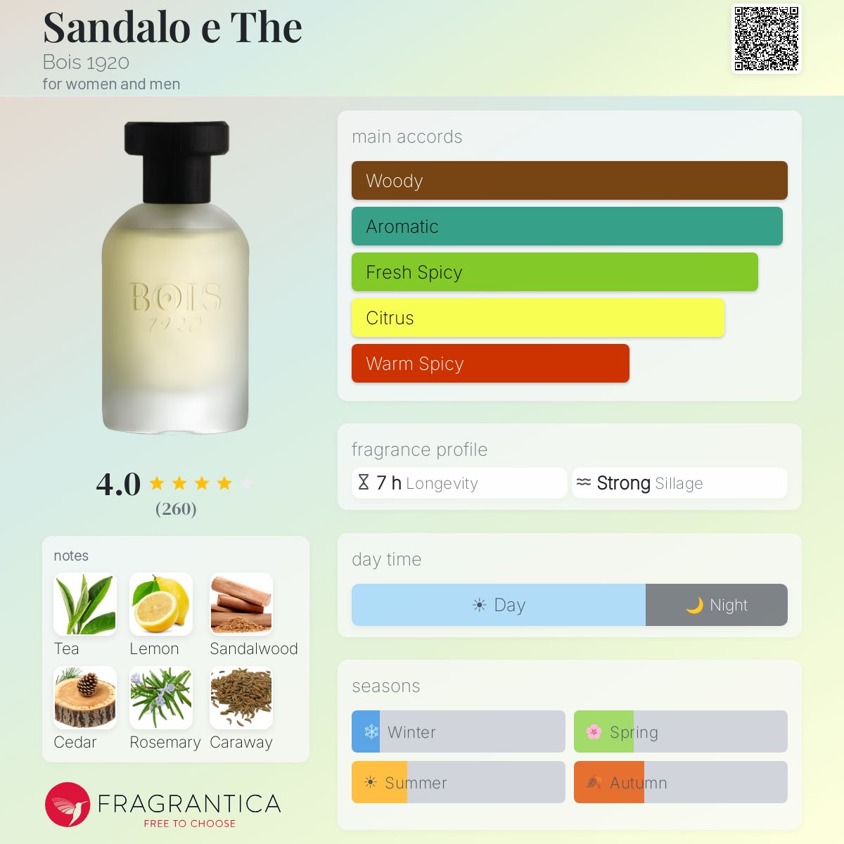 Profile card