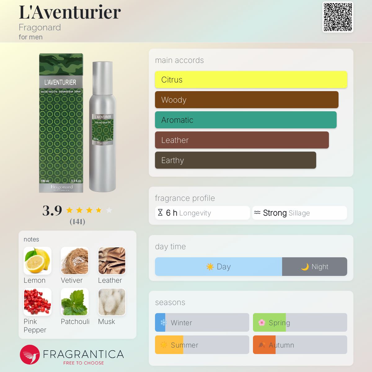 L'Aventurier Fragonard cologne - a fragrance for