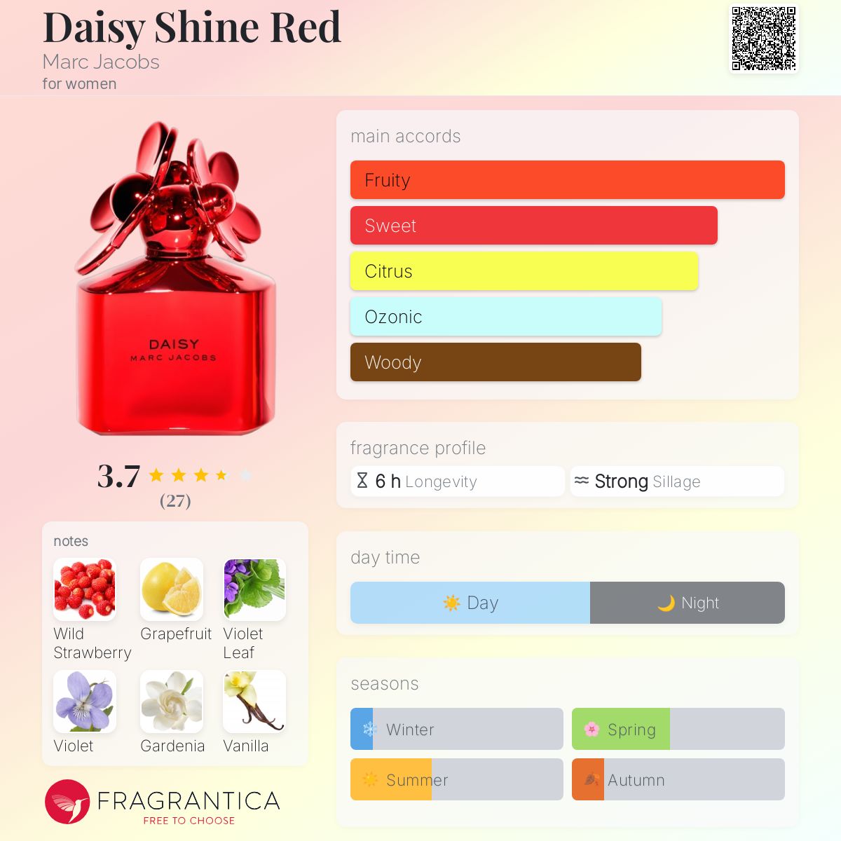 Daisy Shine Red Marc Jacobs perfume - a fragrance for women 2016