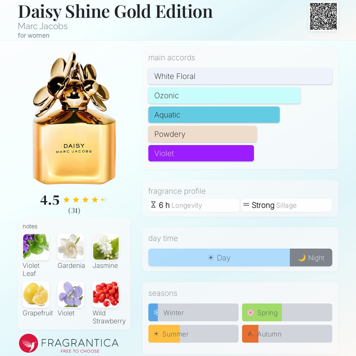 Profile card
