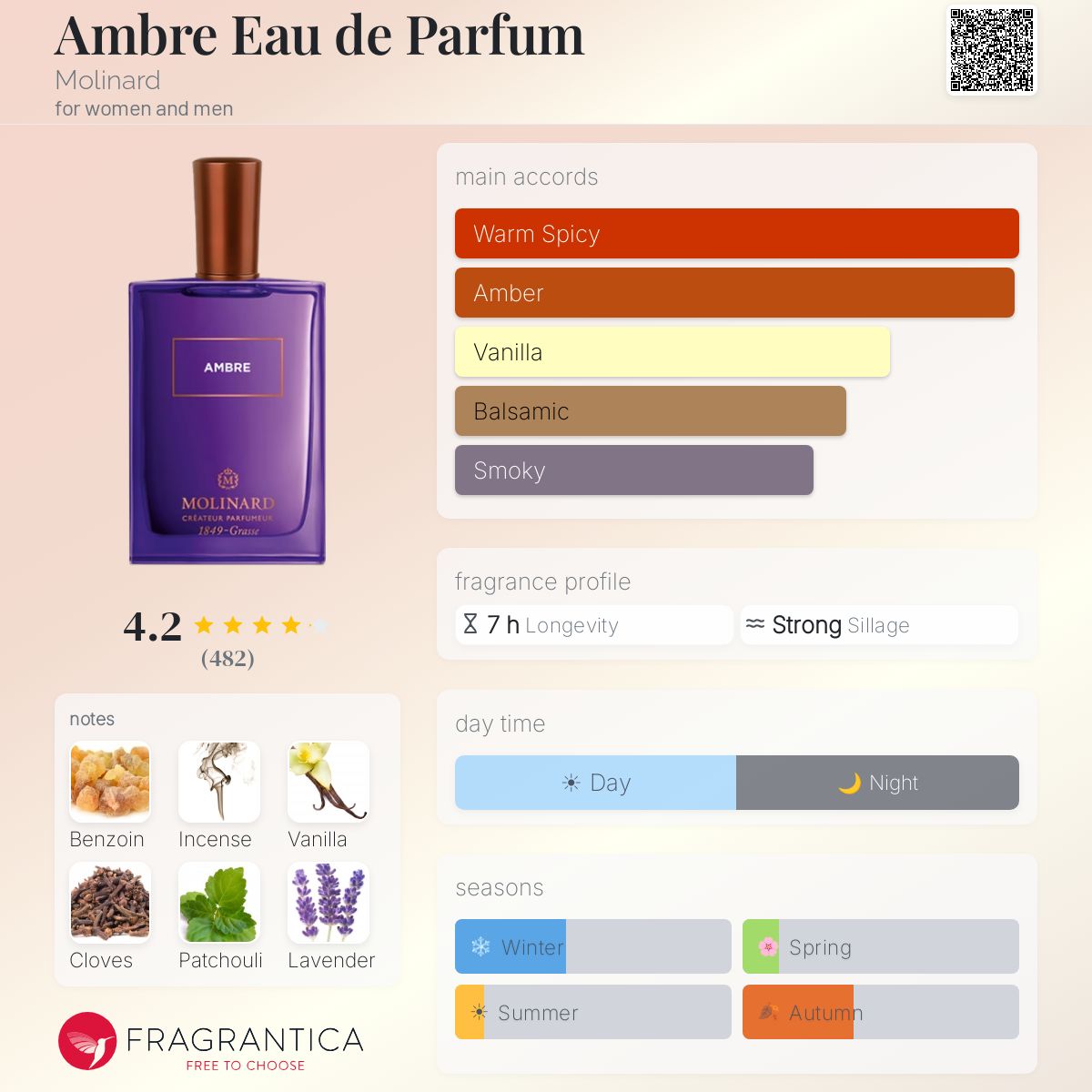 Ambre Eau de Parfum Molinard perfume - a fragrance for women