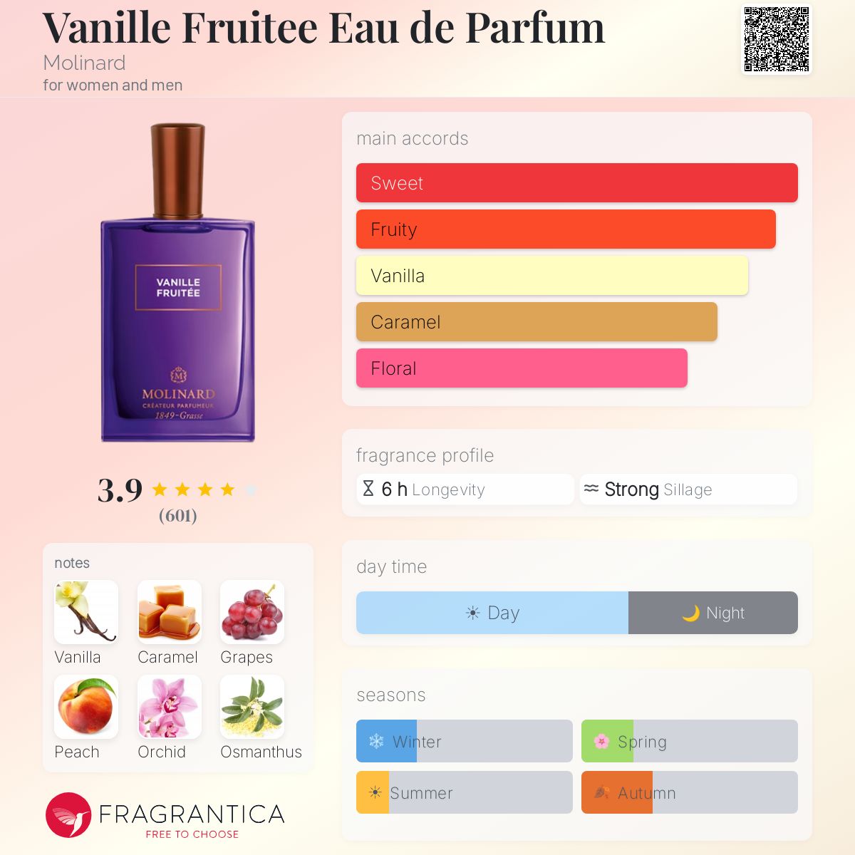 Fragrantica image 5