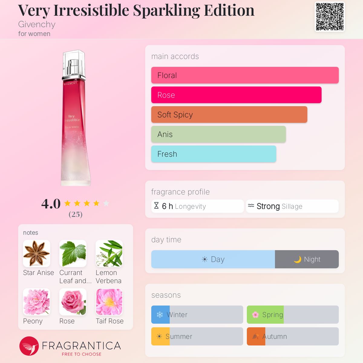 Fragrantica image 5