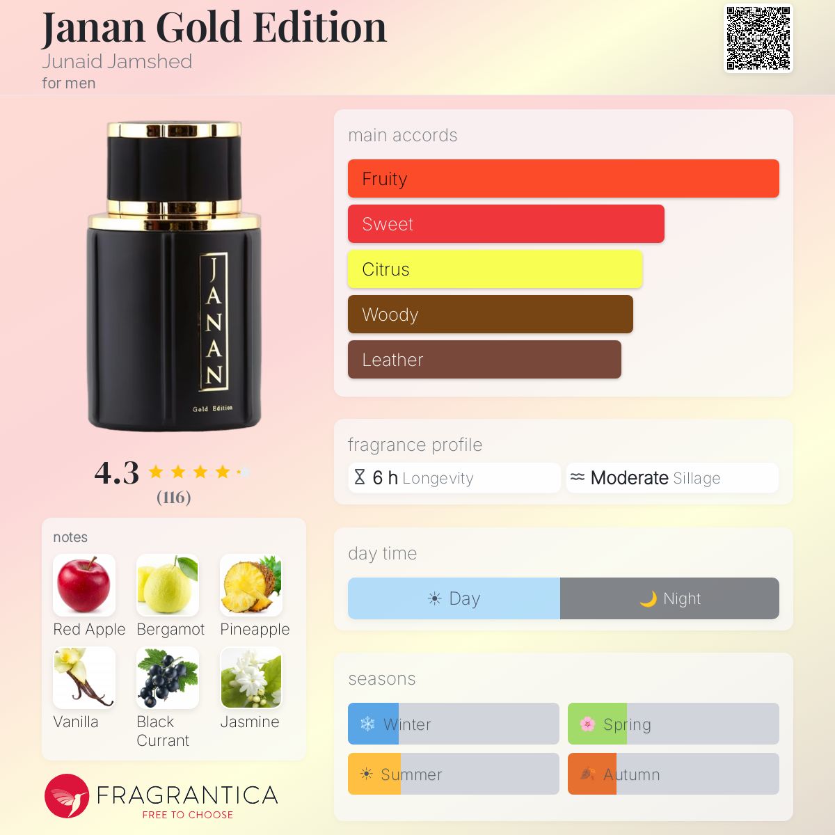 Fragrantica image 5