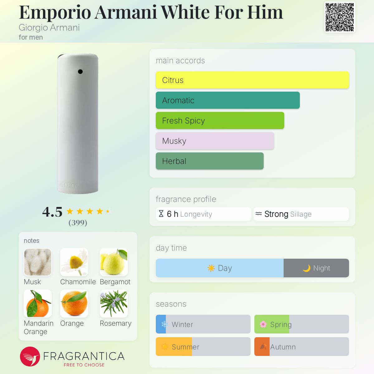 Emporio Armani White For Him Giorgio Armani cologne - a