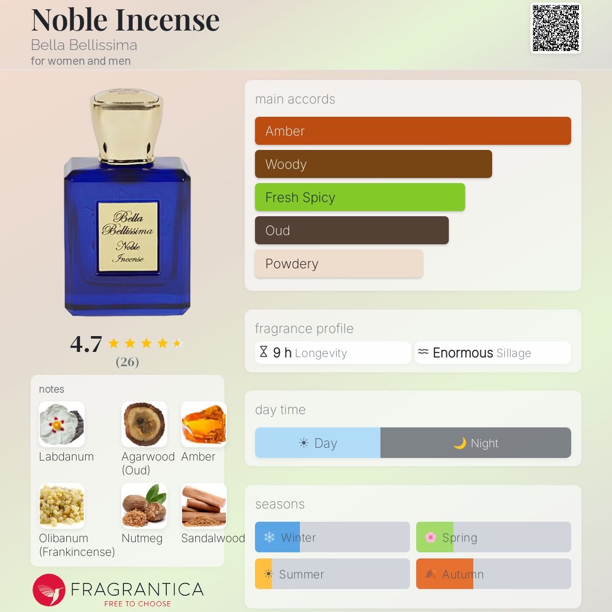 Fragrantica image 5