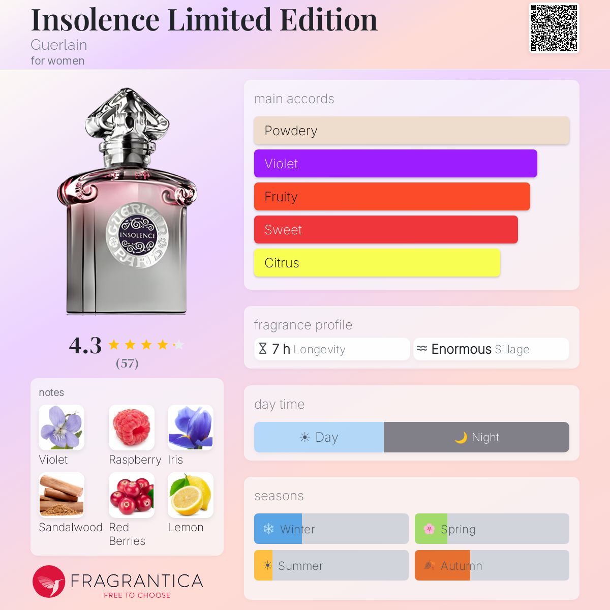 Fragrantica image 5